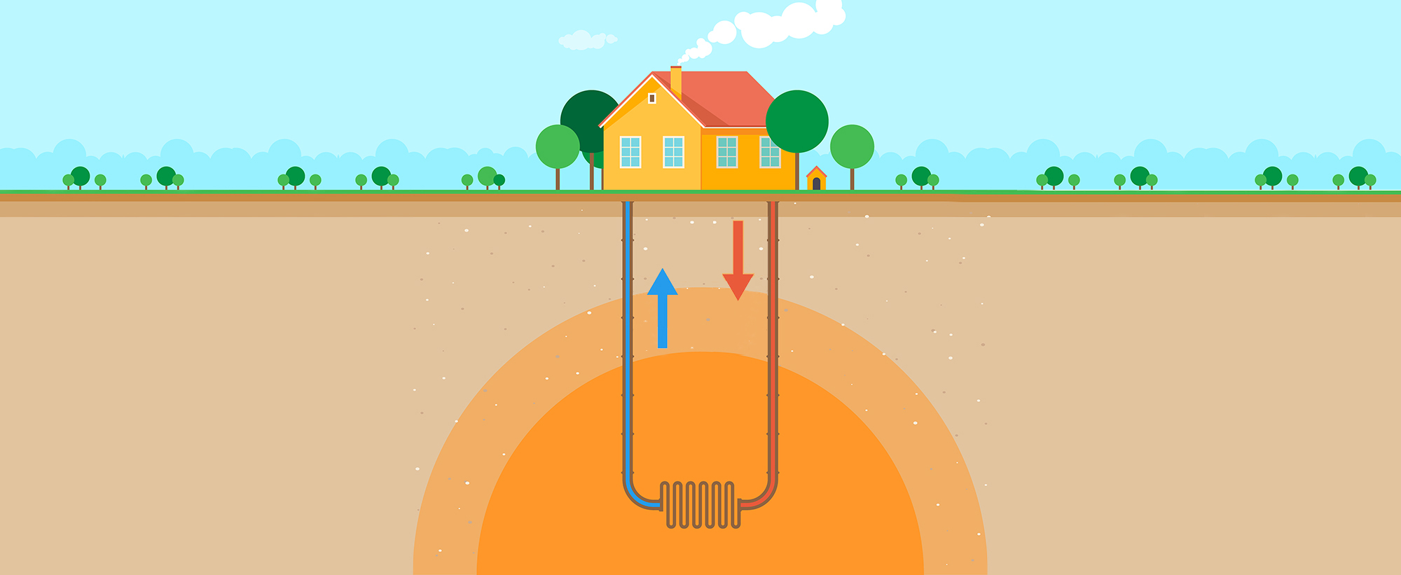 Geothermal vertical loop